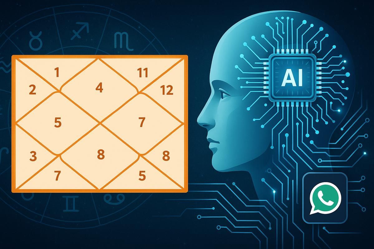 कुंडली के हर भाव का मतलब (AI ज्योतिष द्वारा समझाया गया)